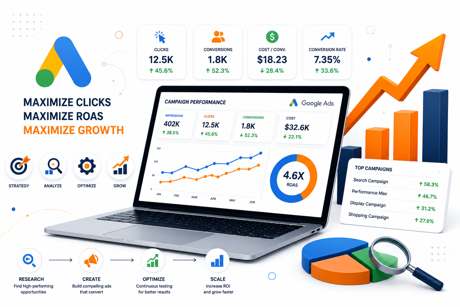 Google Ads